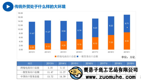 疫情影響外貿(mào)單減少，山東木盒加工廠開啟別的出路